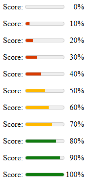 Eleven meter elements ranging from 0% to 100%. The background at 0% is not visible and values 10% to 40% have a green red background. Values 50% to 70% have a yellow and values 80% to 100% have a green background.