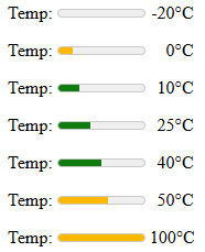 Seven meter elements ranging from -20°C to 100°C with the temperature 10°C, 25°C and 40°C with a green background, the other ones with a yellow background.